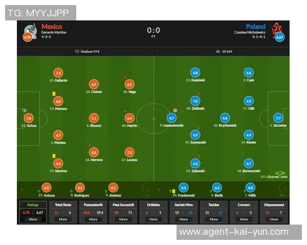 墨西哥足球队最新阵容分析及球员介绍详解 墨西哥足球队最新阵容分析及球员介绍详解