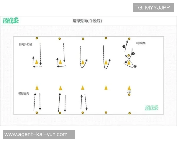 提升足球比赛表现的关键技巧足球跑动与传球的完美结合方法解析 提升足球比赛表现的关键技巧足球跑动与传球的完美结合方法解析